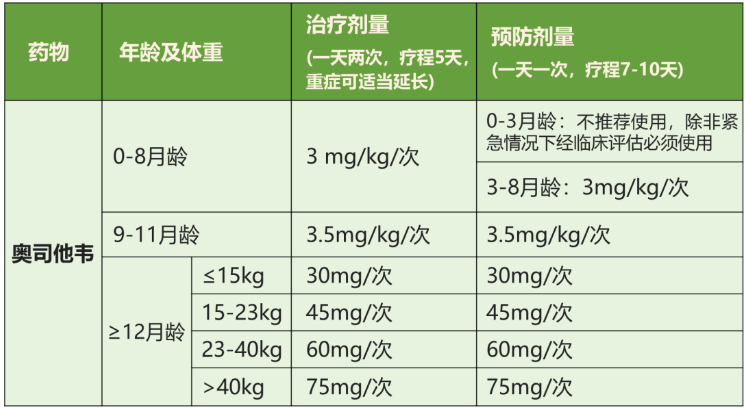 奧司他韋