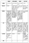上禾科技