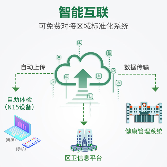 健康一體機(jī)